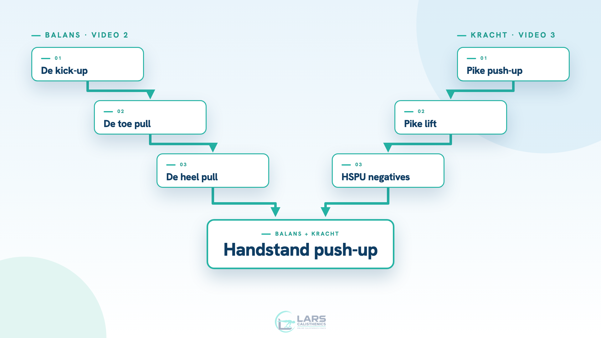 Balans en kracht komen samen tot de handstand push-up